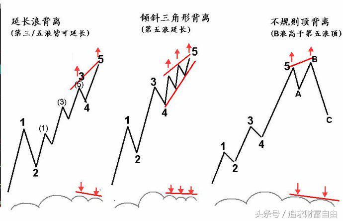 股市中的指标之王,股市之王股票分析