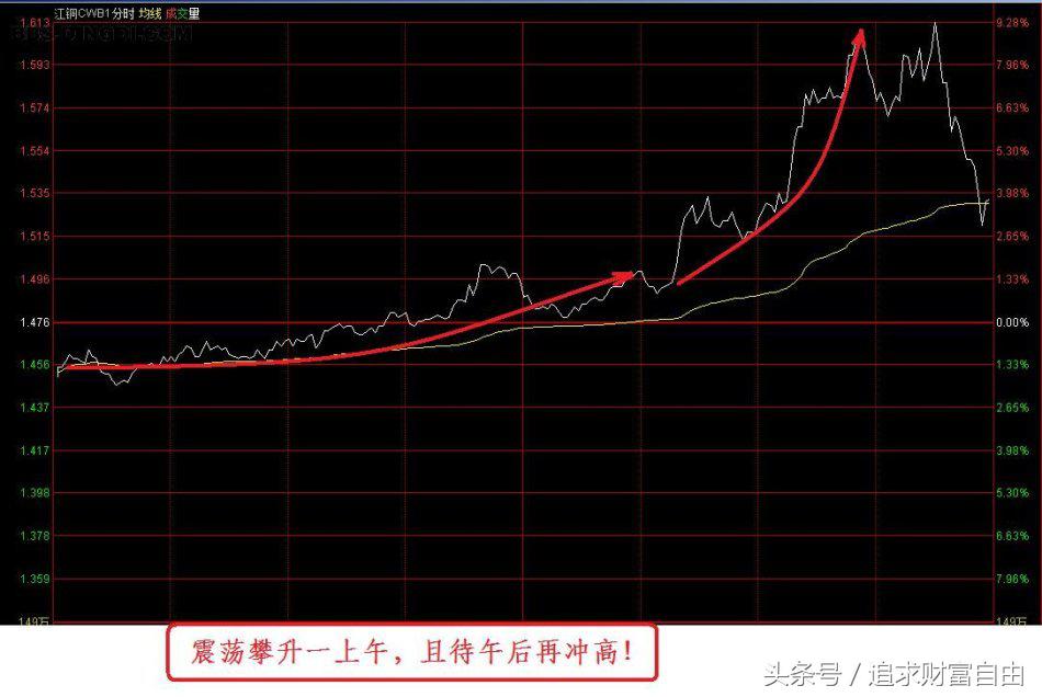 股市买卖技巧口诀,股市买卖技巧和口诀