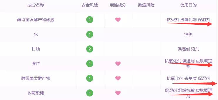 用了一次就想扔了的化妆品,用过一次就想丢的化妆品