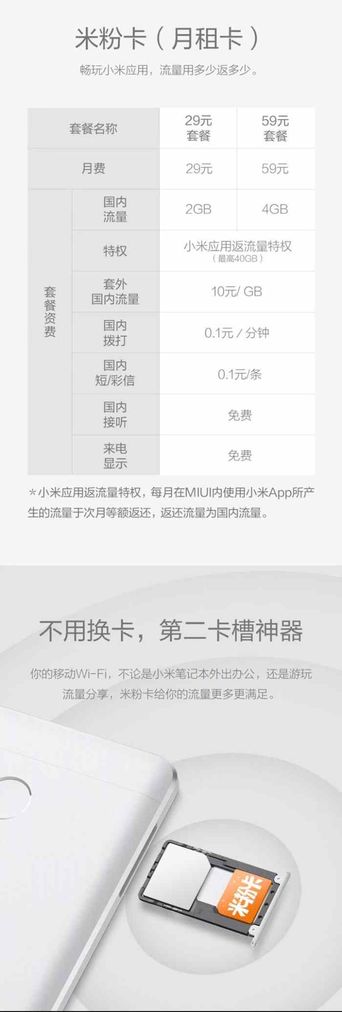 小米手机米粉卡靠谱吗,小米的米粉卡好不好