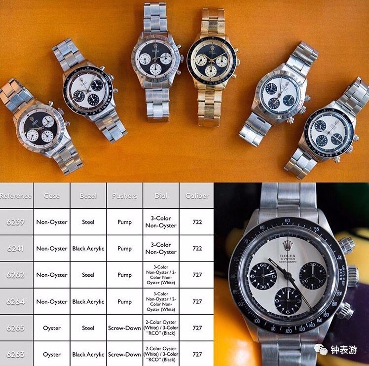 劳力士保罗纽曼1.26亿,劳力士116508今日行情