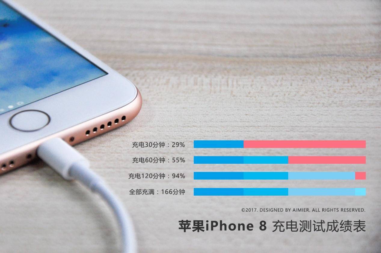 买不起的iphone,iphonex比较iphone8