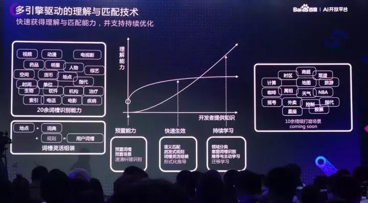 机器人导购，刷脸签到，菜鸟鉴别药材真伪……百度开放哪些AI能力？