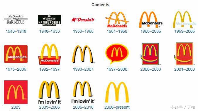 金拱门名字是怎么来的,金拱门名字带金