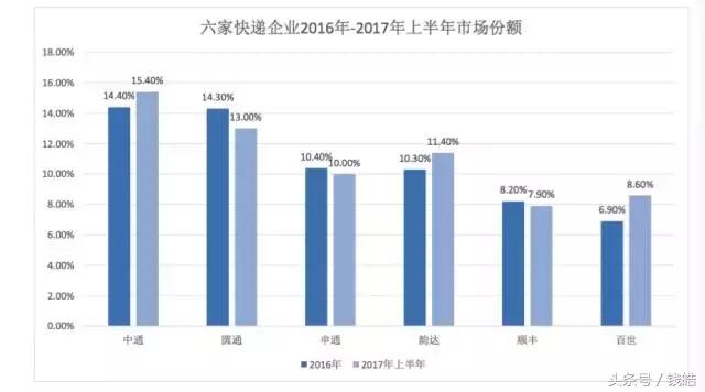 中通快递怎样增加业务量,中通快递最近有什么大动作