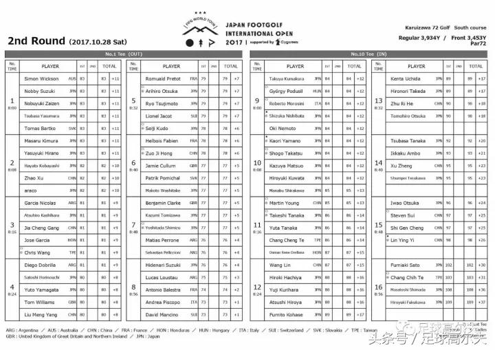 足球高尔夫比赛进行时,2021第一场足球高尔夫