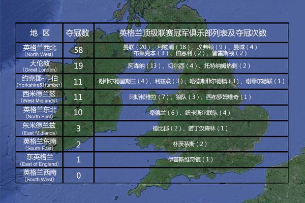 足球地理比利时,足球地理意大利