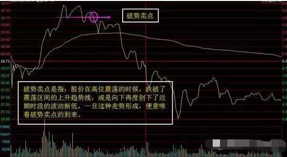 股市买卖点操作的几大要点,短线股市最佳买卖点