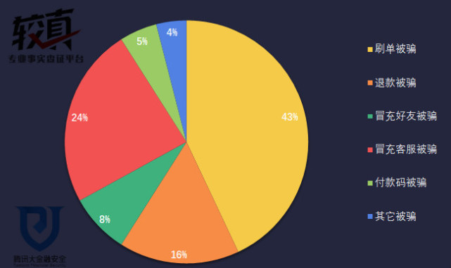 刷单兼职日赚四百?等待你的不是人生巅峰而是陷阱