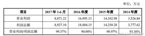 精研科技公司介绍：游资封板接力，两市第20只百元股诞生？