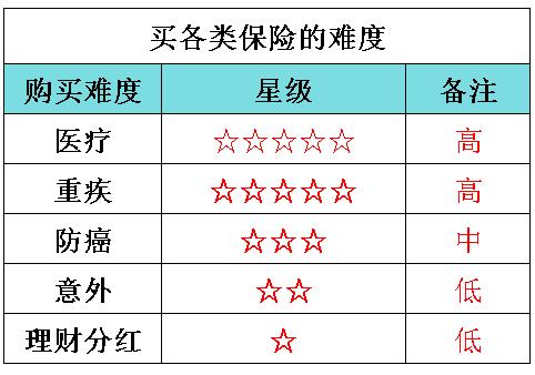 给父母买保险赔多少,给父母买保险真的有用吗