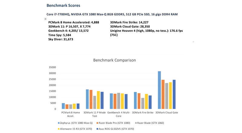 华硕rog5笔记本参数,华硕roggx501屏幕