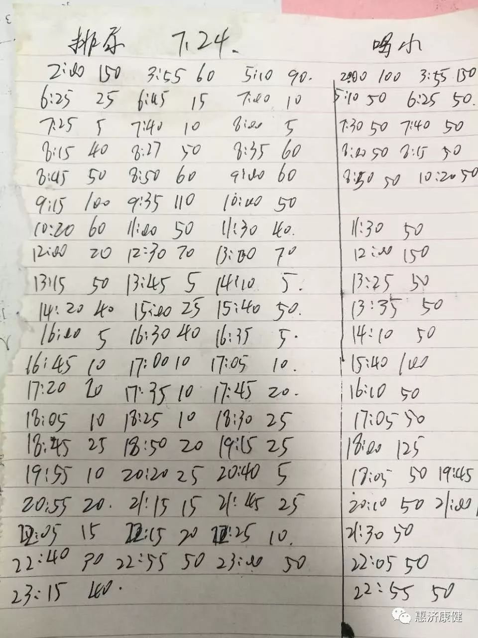 尿频症状图片,一张图看懂尿液的颜色