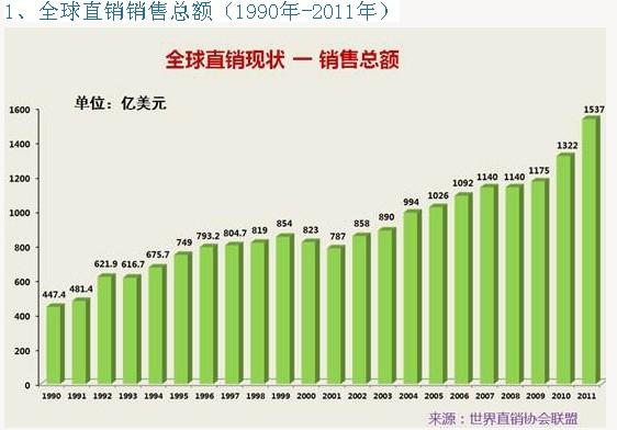 直销到底赚谁的钱,直销真的有前景吗