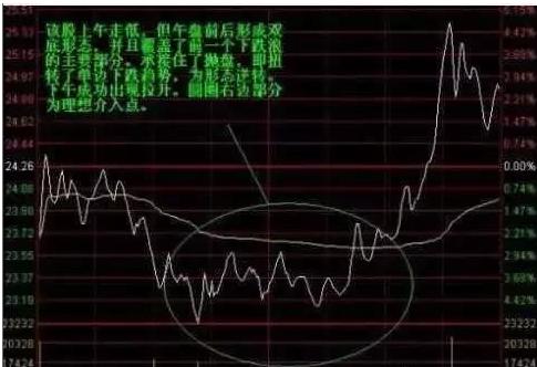 股市买卖点操作的几大要点,短线股市最佳买卖点