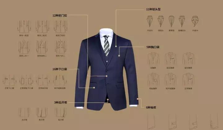 10天装修一套房中式,10天定制西服