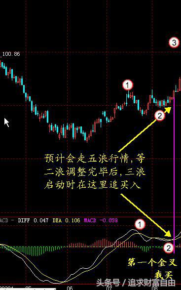 股市中的指标之王,股市之王股票分析