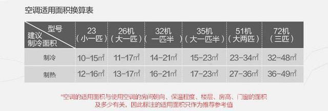 空调1匹是什么意思,空调1匹是什么意思呀