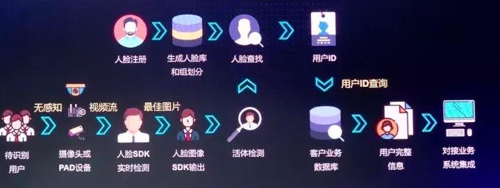 机器人导购，刷脸签到，菜鸟鉴别药材真伪……百度开放哪些AI能力？