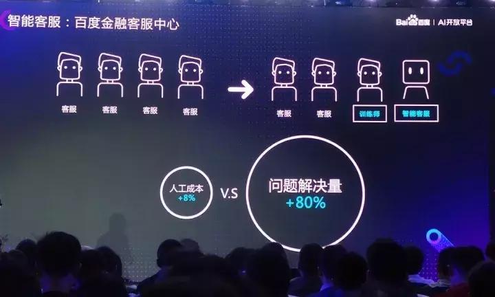 机器人导购，刷脸签到，菜鸟鉴别药材真伪……百度开放哪些AI能力？