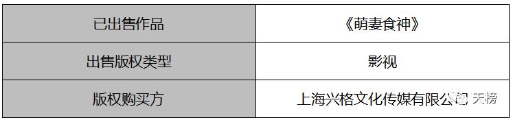 紫伊281《萌妻食神》爆笑讲述美女大厨穿越古代遇郡王的激情日常