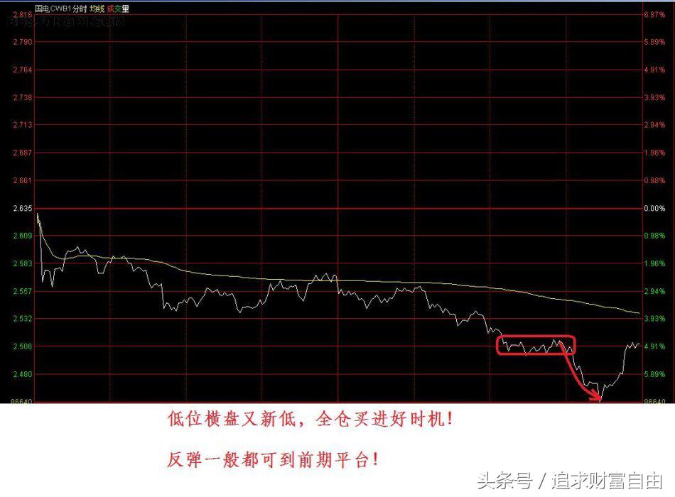 股市买卖技巧口诀,股市买卖技巧和口诀