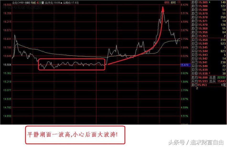 股市买卖技巧口诀,股市买卖技巧和口诀