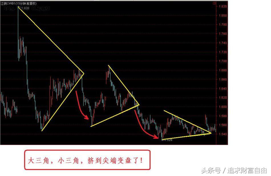 股市买卖技巧口诀,股市买卖技巧和口诀