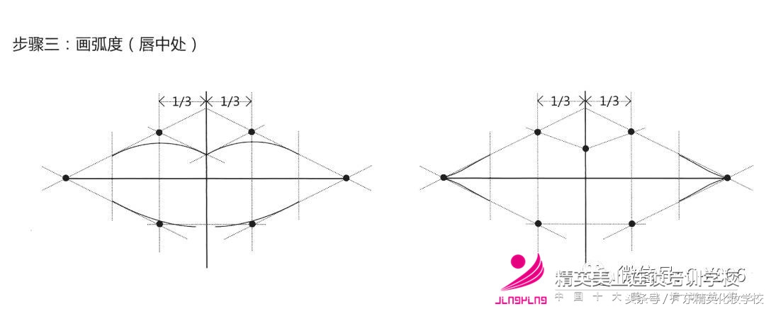 半永久唇形矫正,半永久唇的正确手法