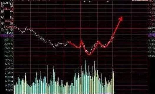 股市买卖点操作的几大要点,短线股市最佳买卖点