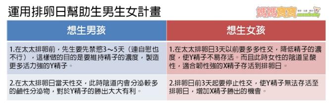 生男生女的各种说法准吗?3种方法,教你如愿生男生女