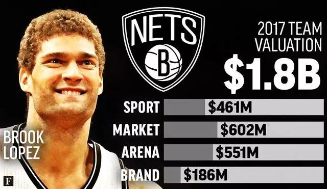 11亿美金入股篮网！百亿身家，体育狂人，起底马云背后的神秘男人