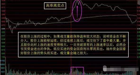 股市买卖点操作的几大要点,短线股市最佳买卖点