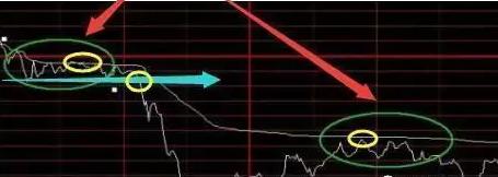 股市买卖点操作的几大要点,短线股市最佳买卖点