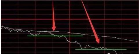股市买卖点操作的几大要点,短线股市最佳买卖点