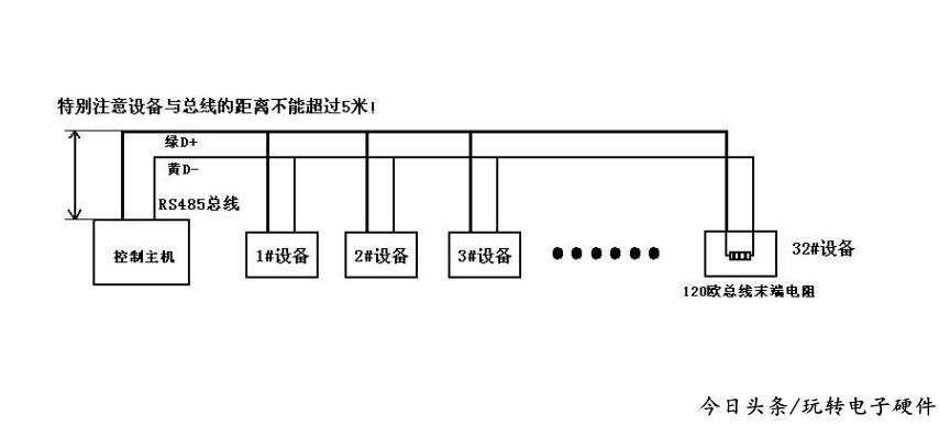 485布线安装示意图,门禁系统485总线布线规范