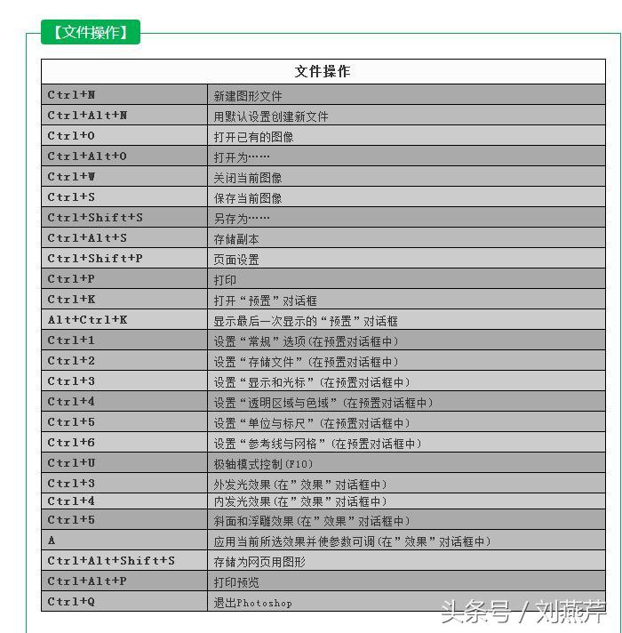 ps里ctrl+enter是什么快捷键,ps快捷键大全史上最全入门必备
