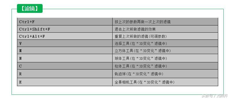 ps里ctrl+enter是什么快捷键,ps快捷键大全史上最全入门必备