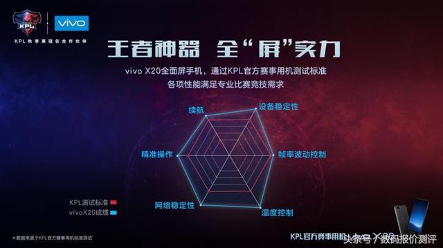 vivox20打kpl,vivox20kpl电竞模式