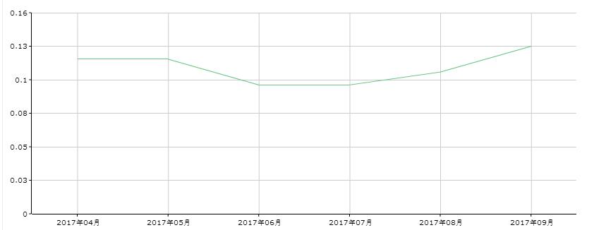 讴歌cdx是好车吗,讴歌cdx三大缺点
