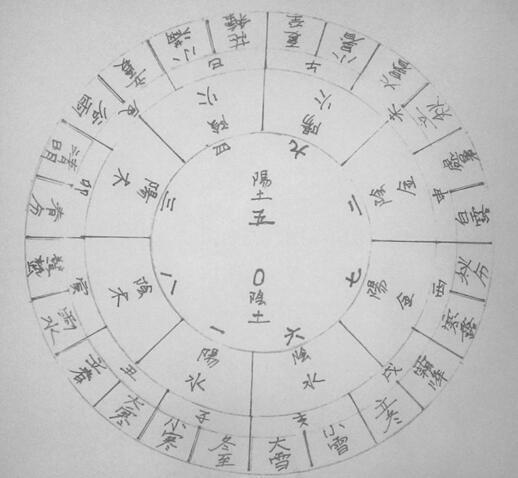 奇门遁甲详解风水,奇门遁甲和风水的关系