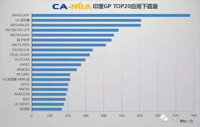 CAMIA数据周刊,10.18~10.24