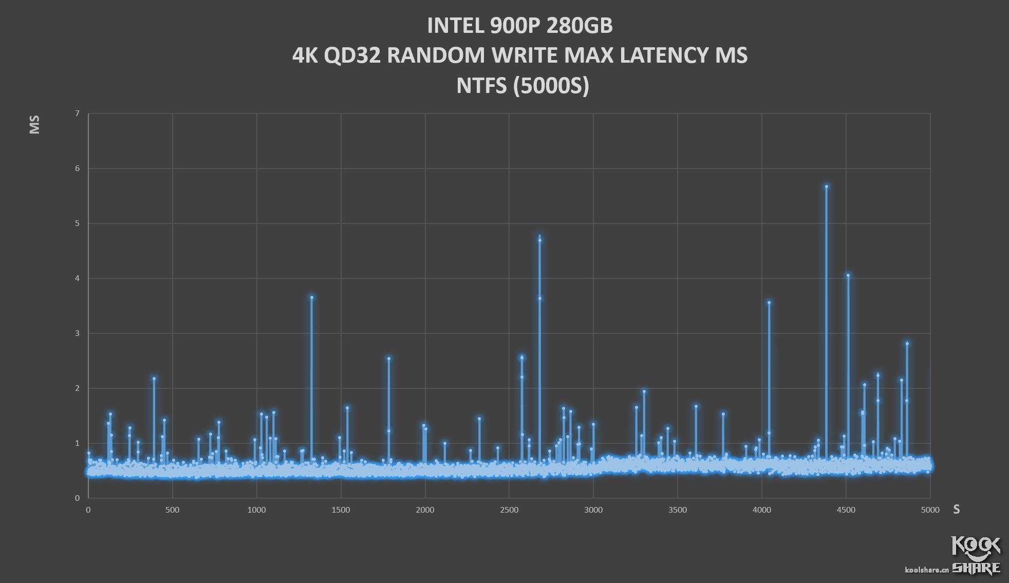 inteloptane内存技术,inteloptane900p固态硬盘