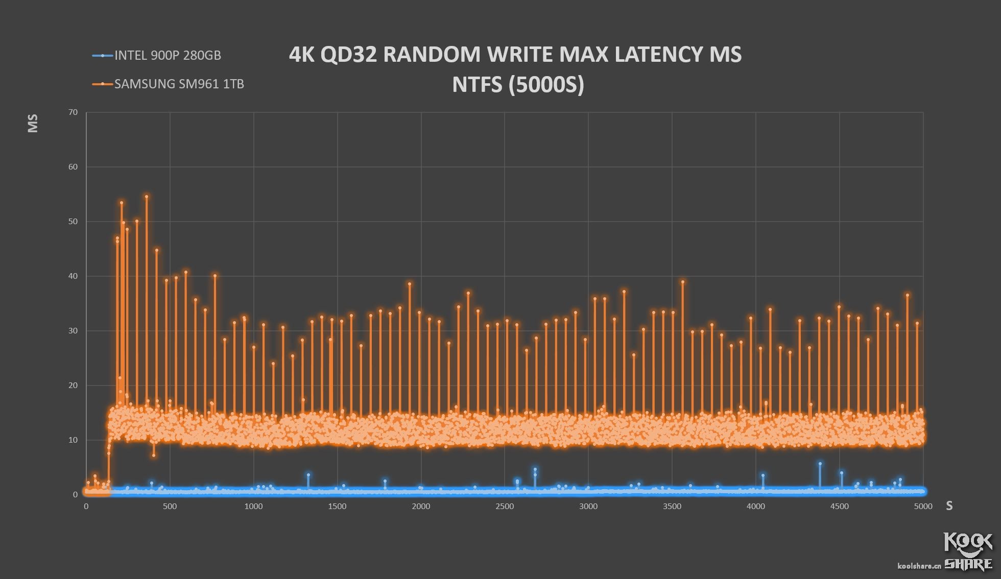 inteloptane内存技术,inteloptane900p固态硬盘