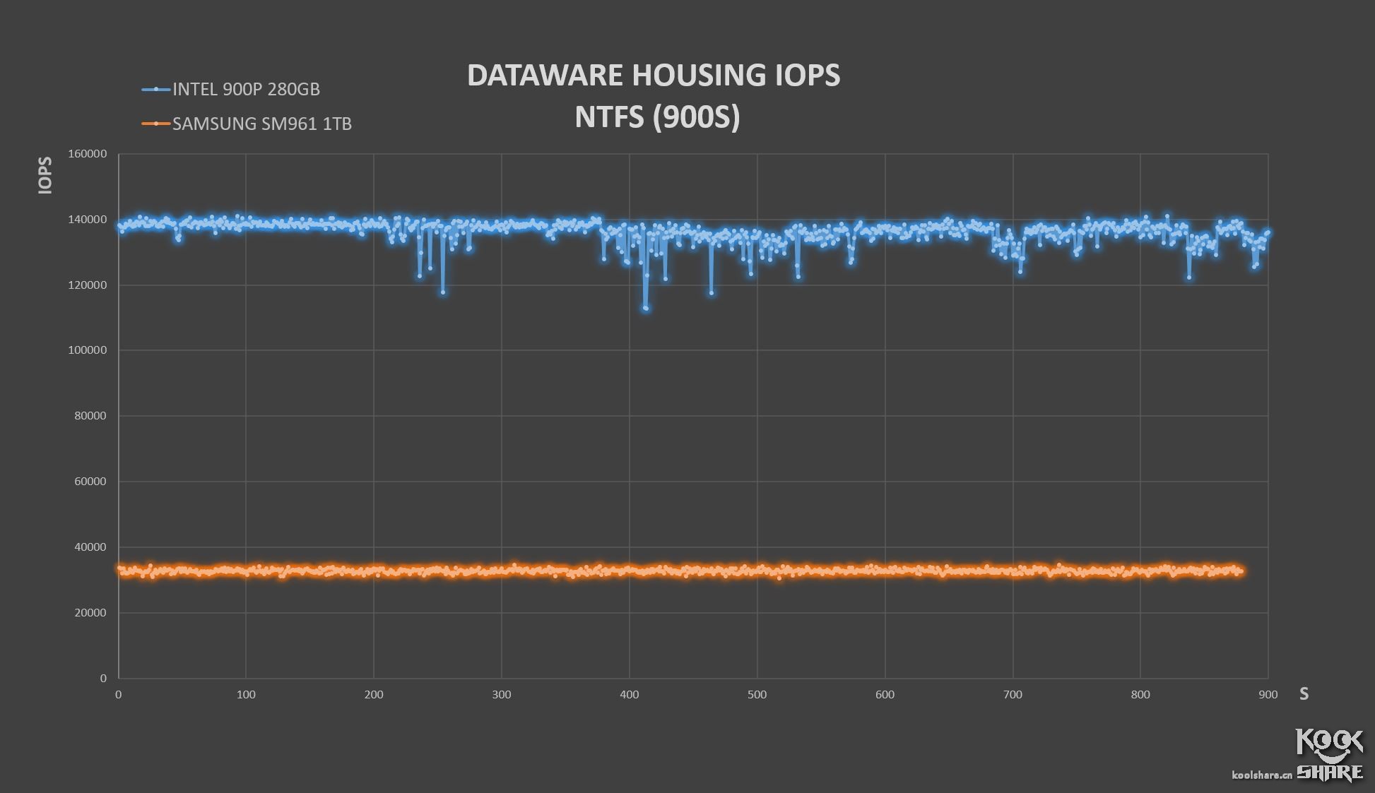 inteloptane内存技术,inteloptane900p固态硬盘