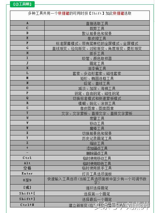 ps里ctrl+enter是什么快捷键,ps快捷键大全史上最全入门必备