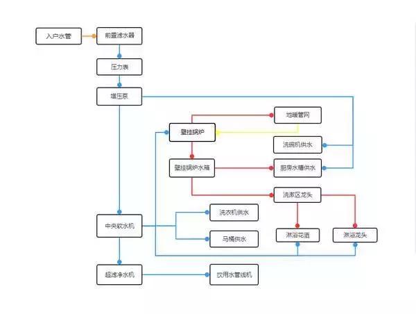 分享一套零基础室内设计学习教程,室内设计学习方法和步骤及技巧