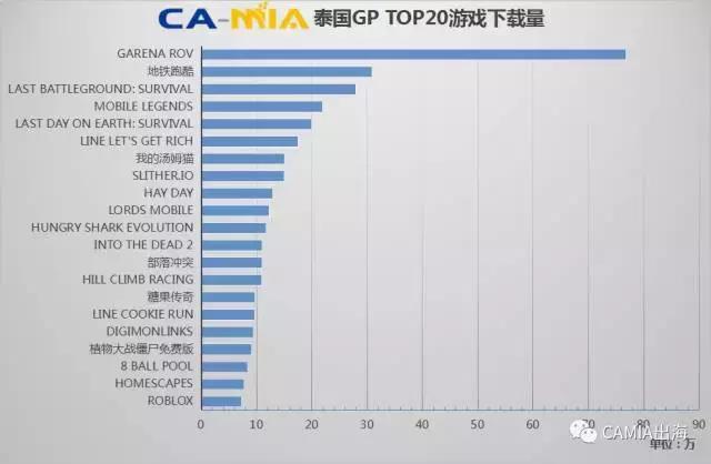 CAMIA数据周刊,10.18~10.24