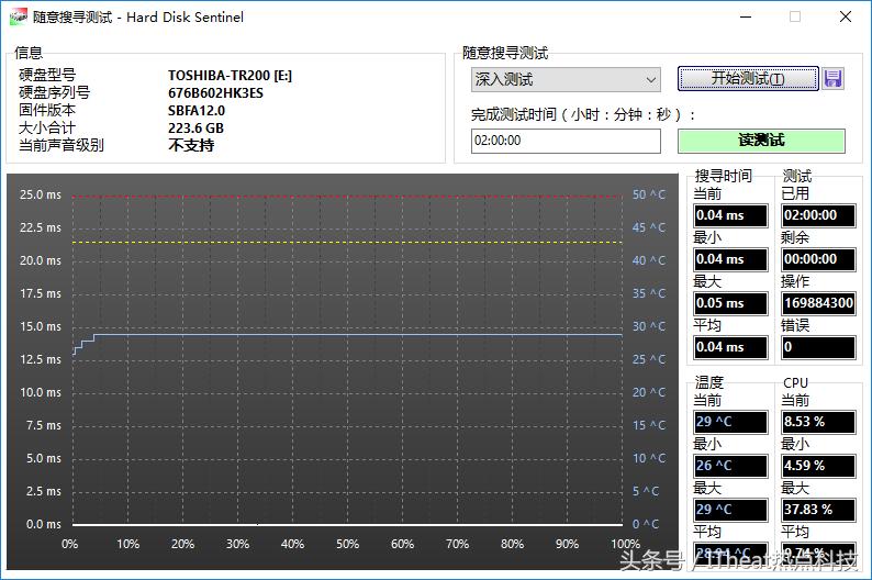 来一个全新选择东芝首款64层3DNANDSSD——TR200全网首测