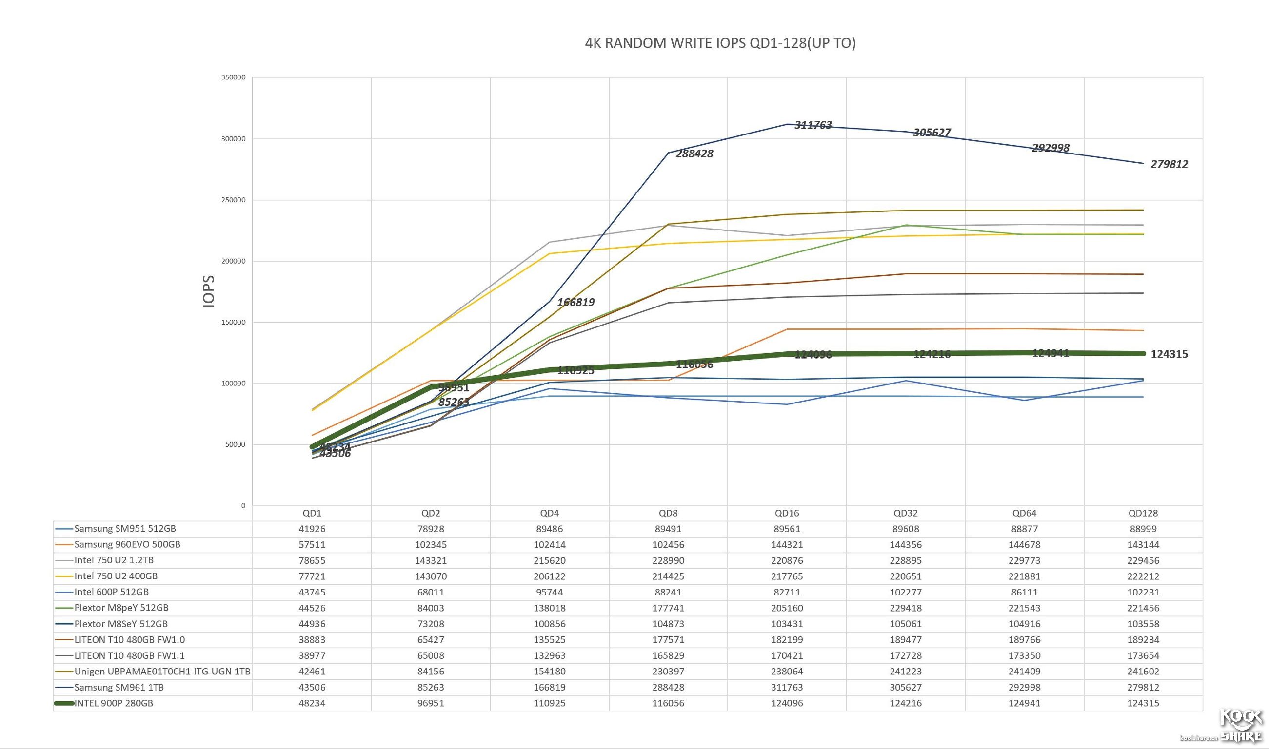 inteloptane内存技术,inteloptane900p固态硬盘